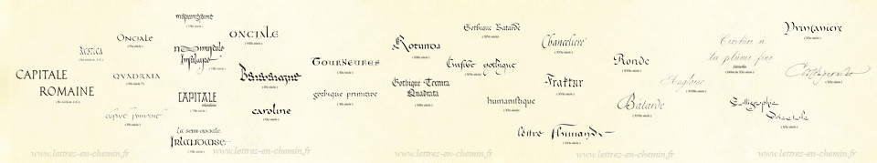 Chronologie des écritures calligraphiques